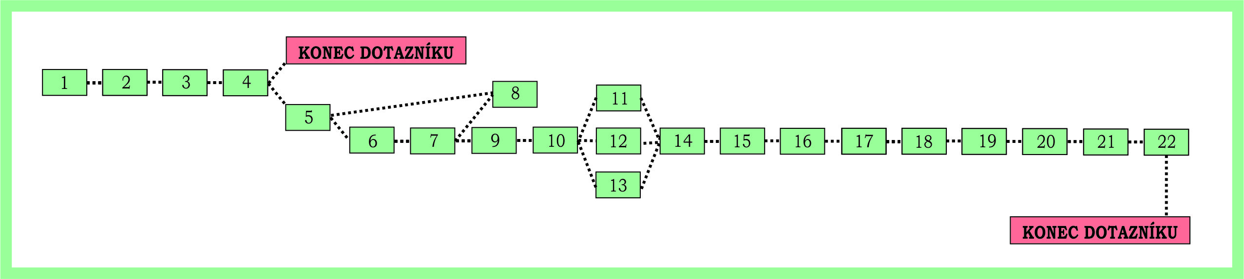 schema