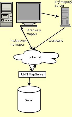 princip fungovn UMN