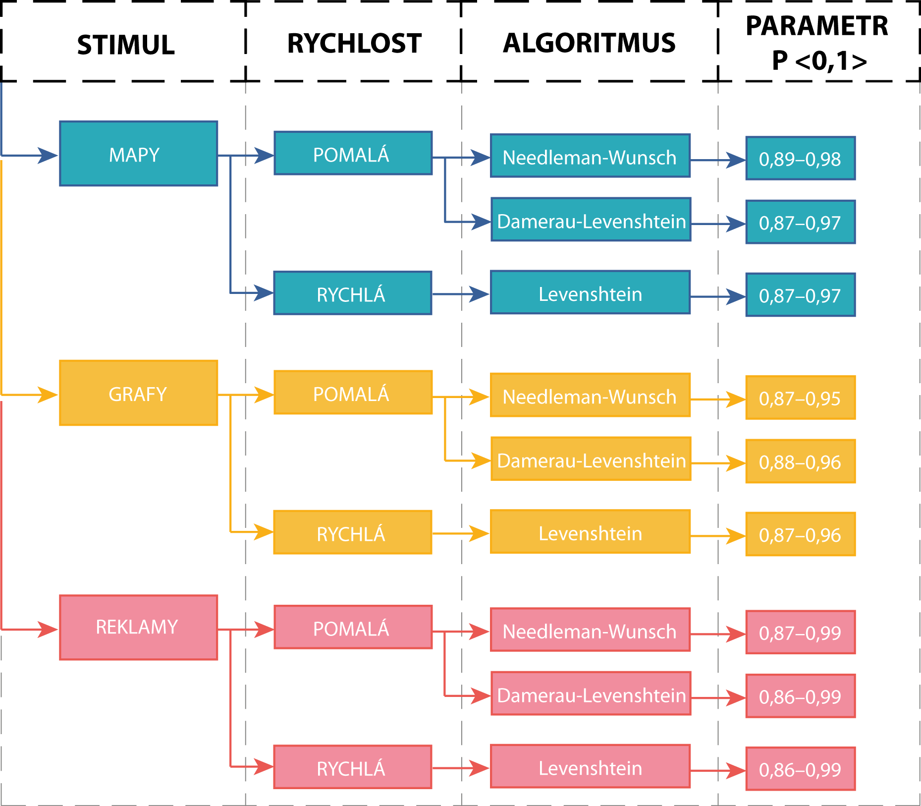 schema