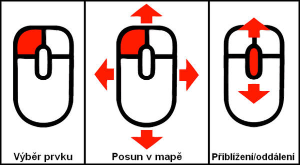 Ovládání myší