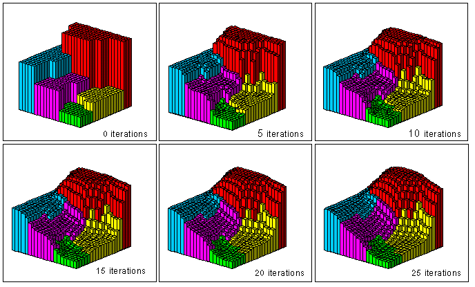 Pycnophylactic Interpolation