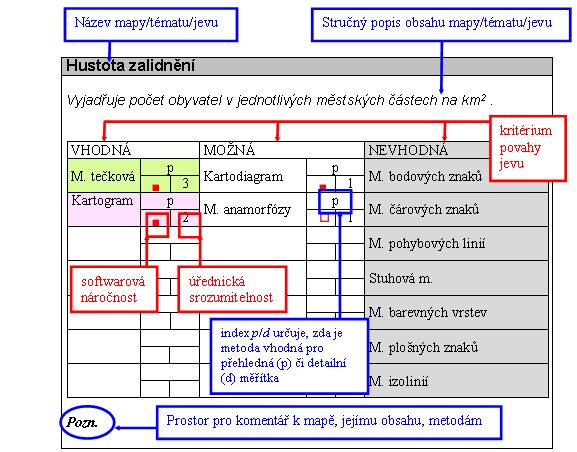 Karta tématu
