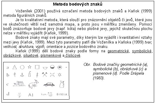 M. bodových znaků