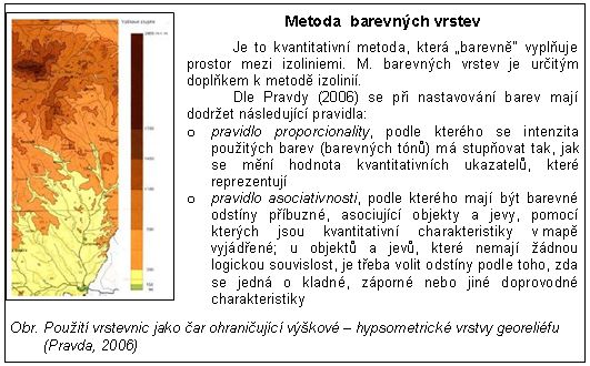 M. barevných vrstev