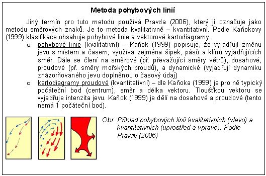 M. pohybových linií