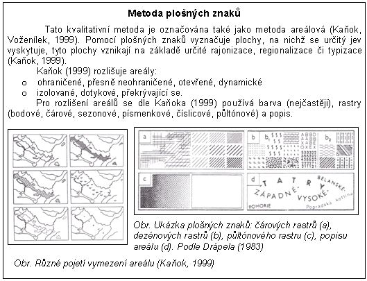 M. plošných znaků