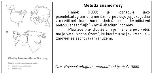 M. anamorfózy
