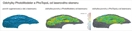 srovnani modelu