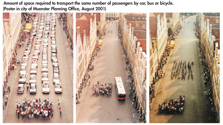 Amount of space required to transport the same number of passengers by car, bus or bicycle