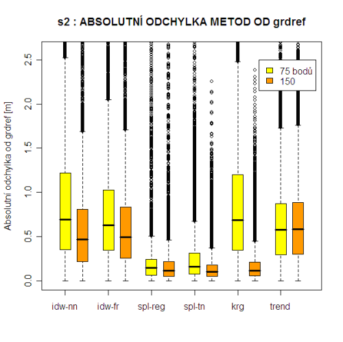 boxplot