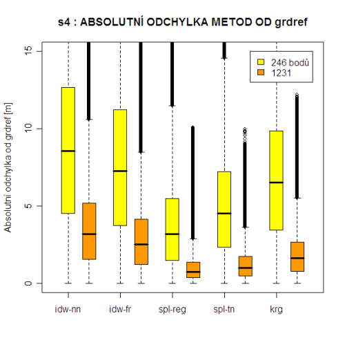 boxplot