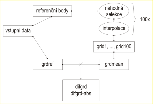 Obr. 1