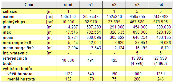 Tab. 1