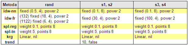 Tab. 2