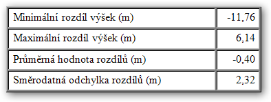 vysk
