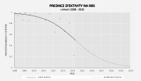 predikce