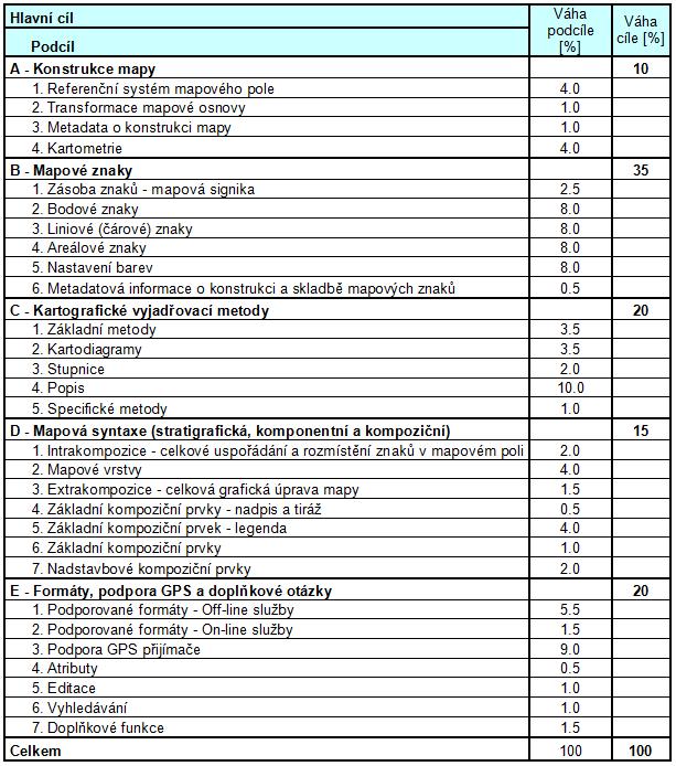 CartoEvaluationM.jpg, 114kB