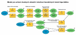 Obr. 2.: Model pro uren vhodnch oblast k lokalizaci teoretickch hnzd pa blho