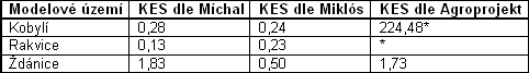 KES