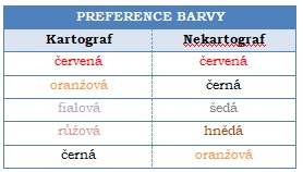 Preference barvy