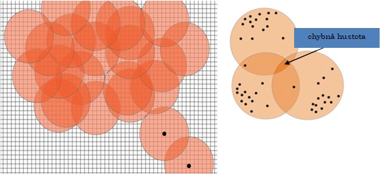 Pricnicp metody kernel density