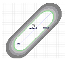 Pricnicp metody kernel density line