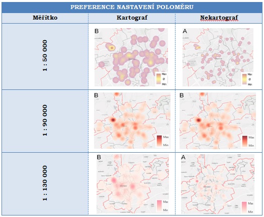 Preference nastavení poloměrue
