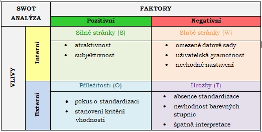 SWOT analýza MIJ