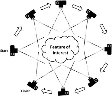 Structure from Motion