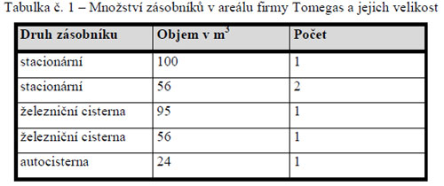 Tabulka 1