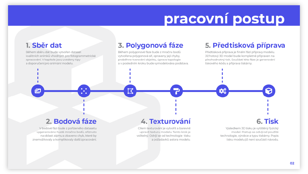 textovy navod