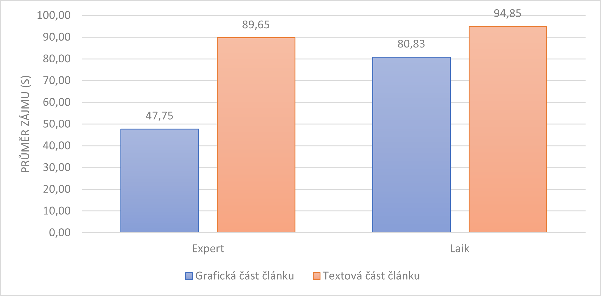 Volné procházení – článek Migration