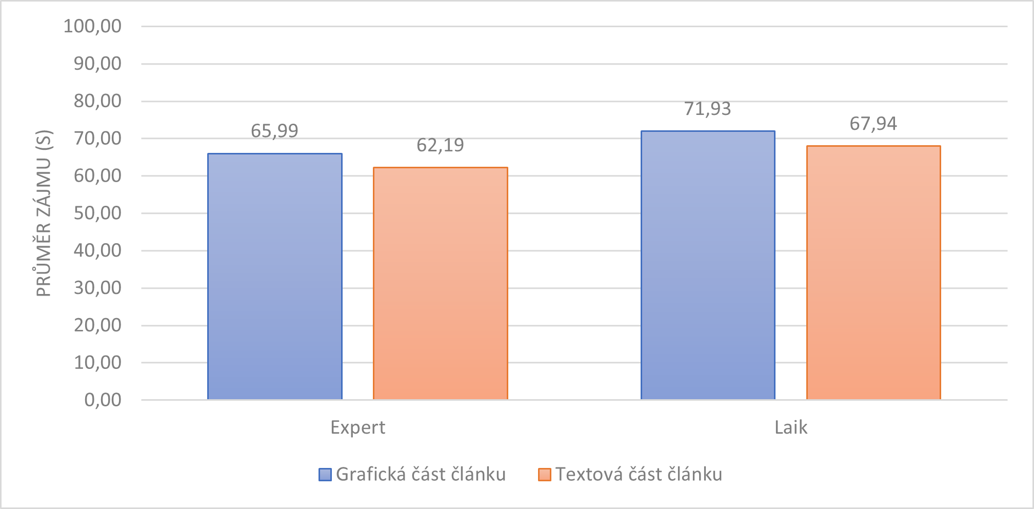 Volné procházení – článek Ukrajina
