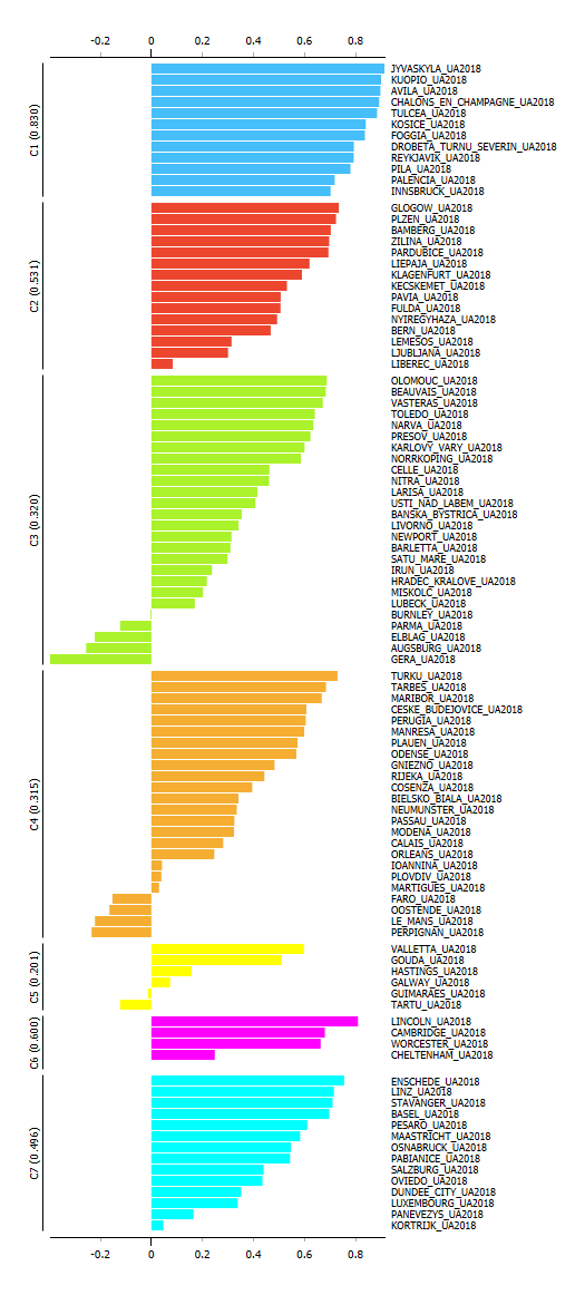 Change_Evaluation
