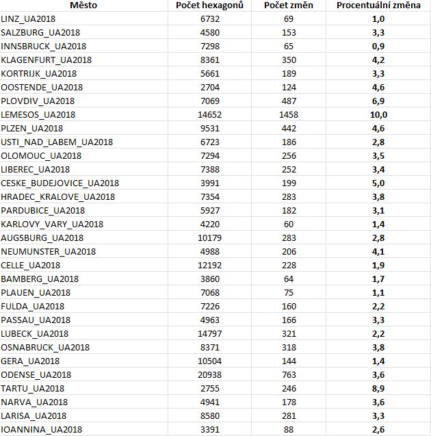 Change_Evaluation