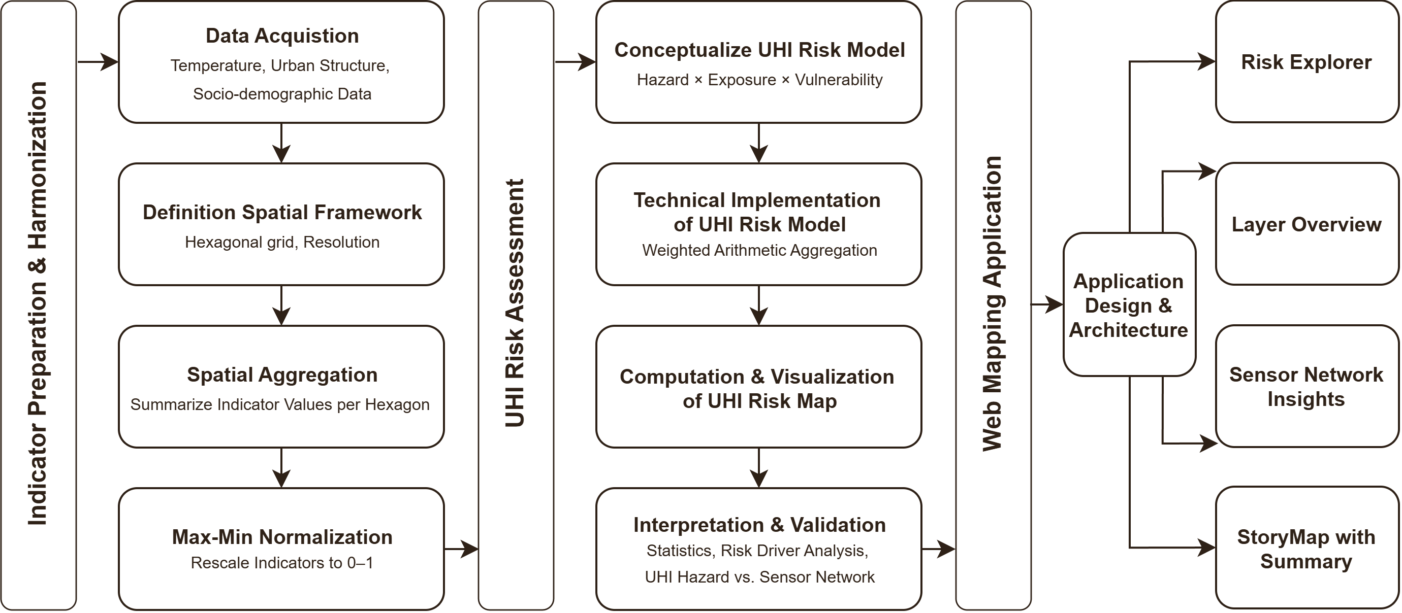 Workflow diagram of the study