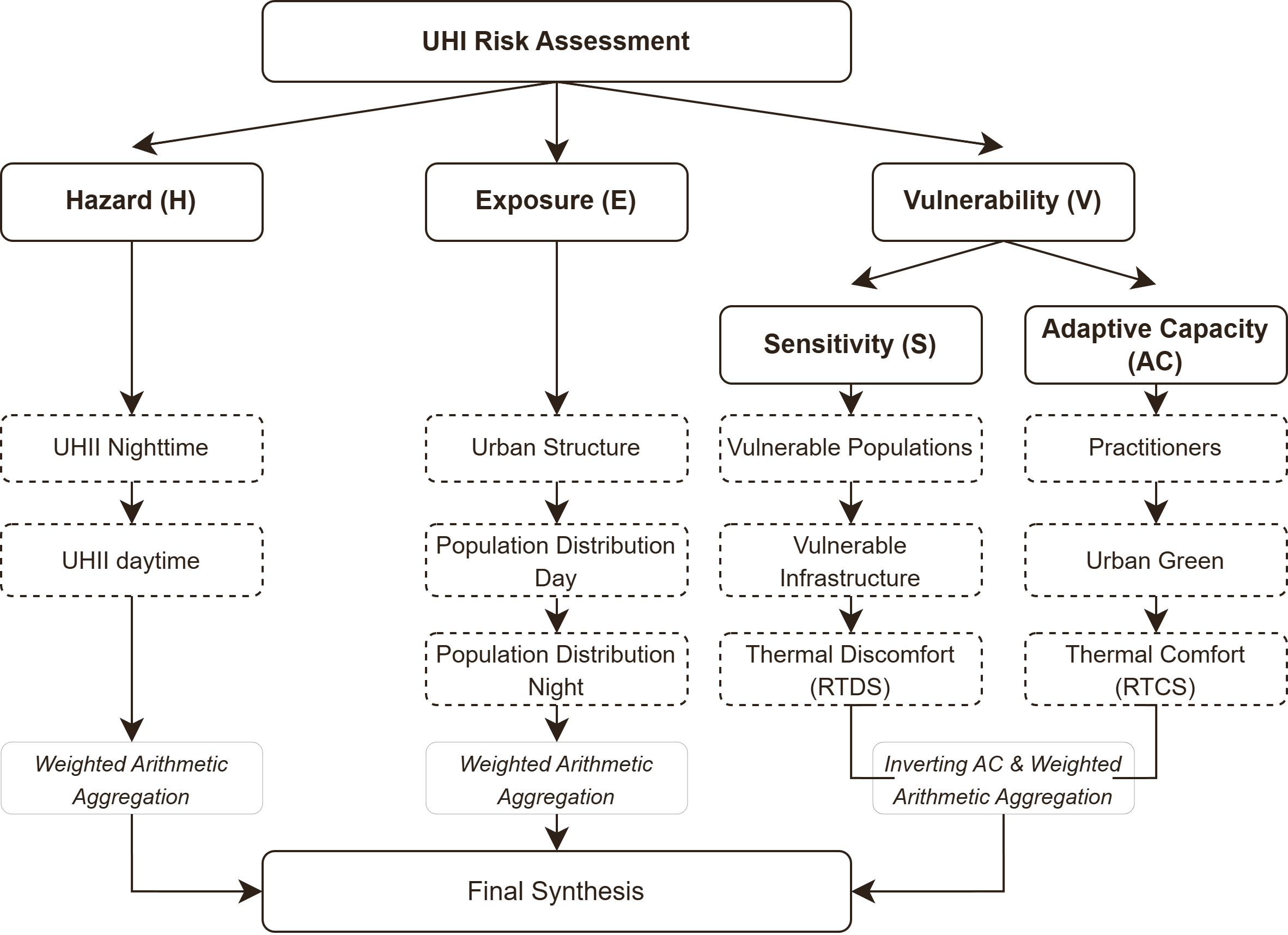 Workflow diagram of the study