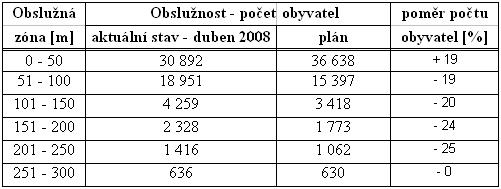Obslunost ndob na tdn odpad - plasty