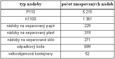Pehled potu zmapovanch ndob na odpady na zem msta Frdku-Mstku