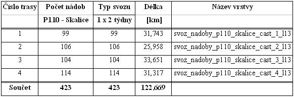 Svozov trasy pro LIAZ PRESS 14