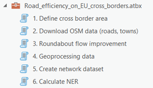 Toolbox Road Efficiency on EU cross borders
