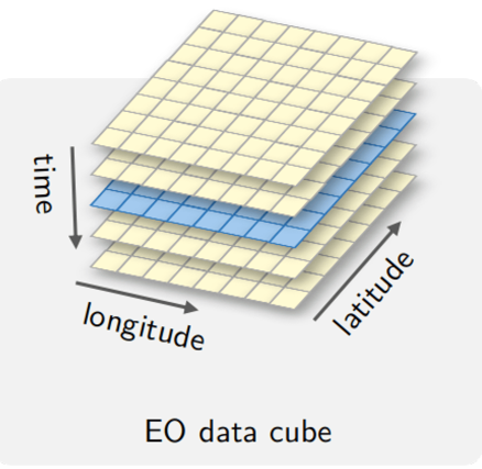 Data cube