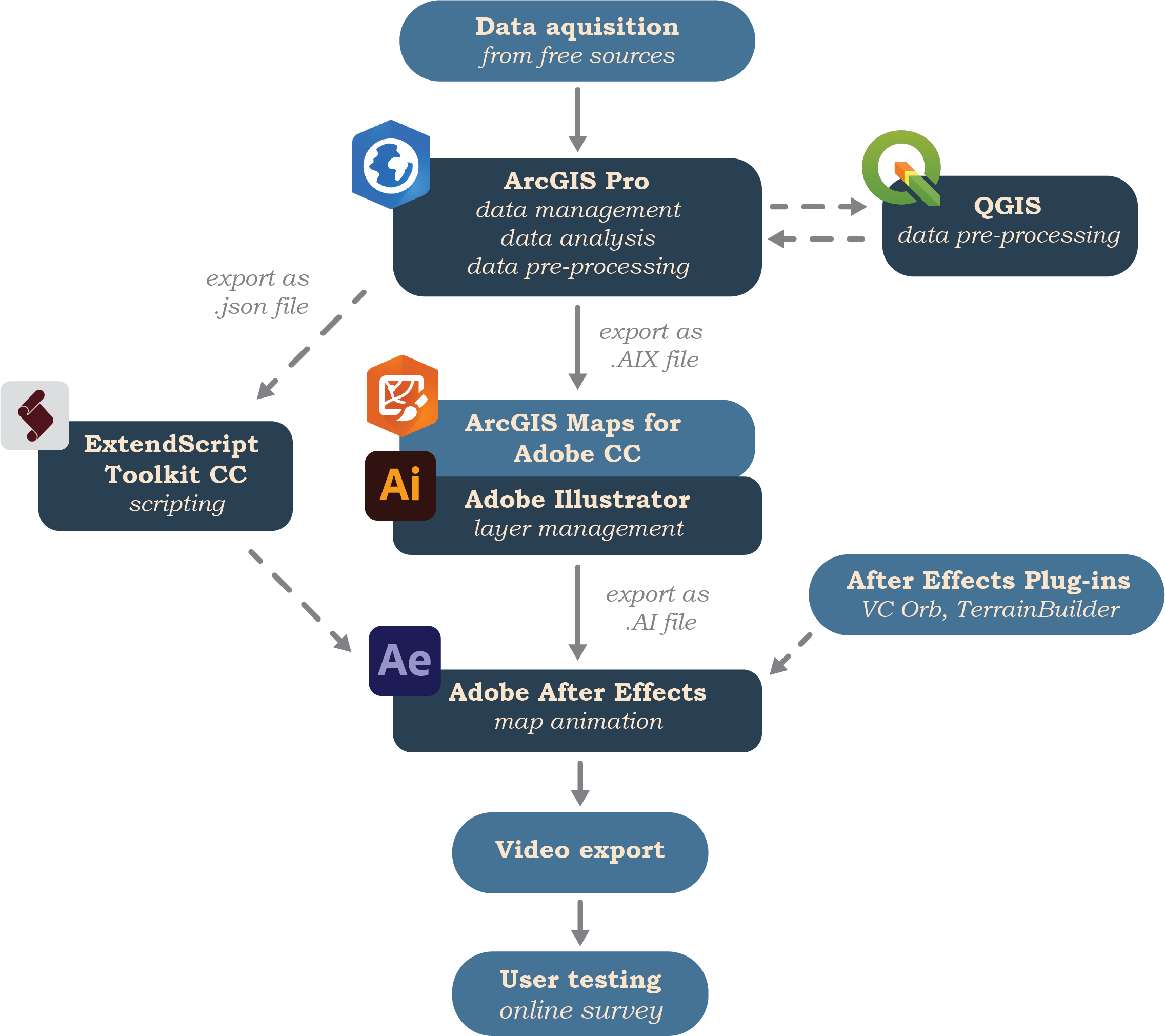 WorkflowDiagram