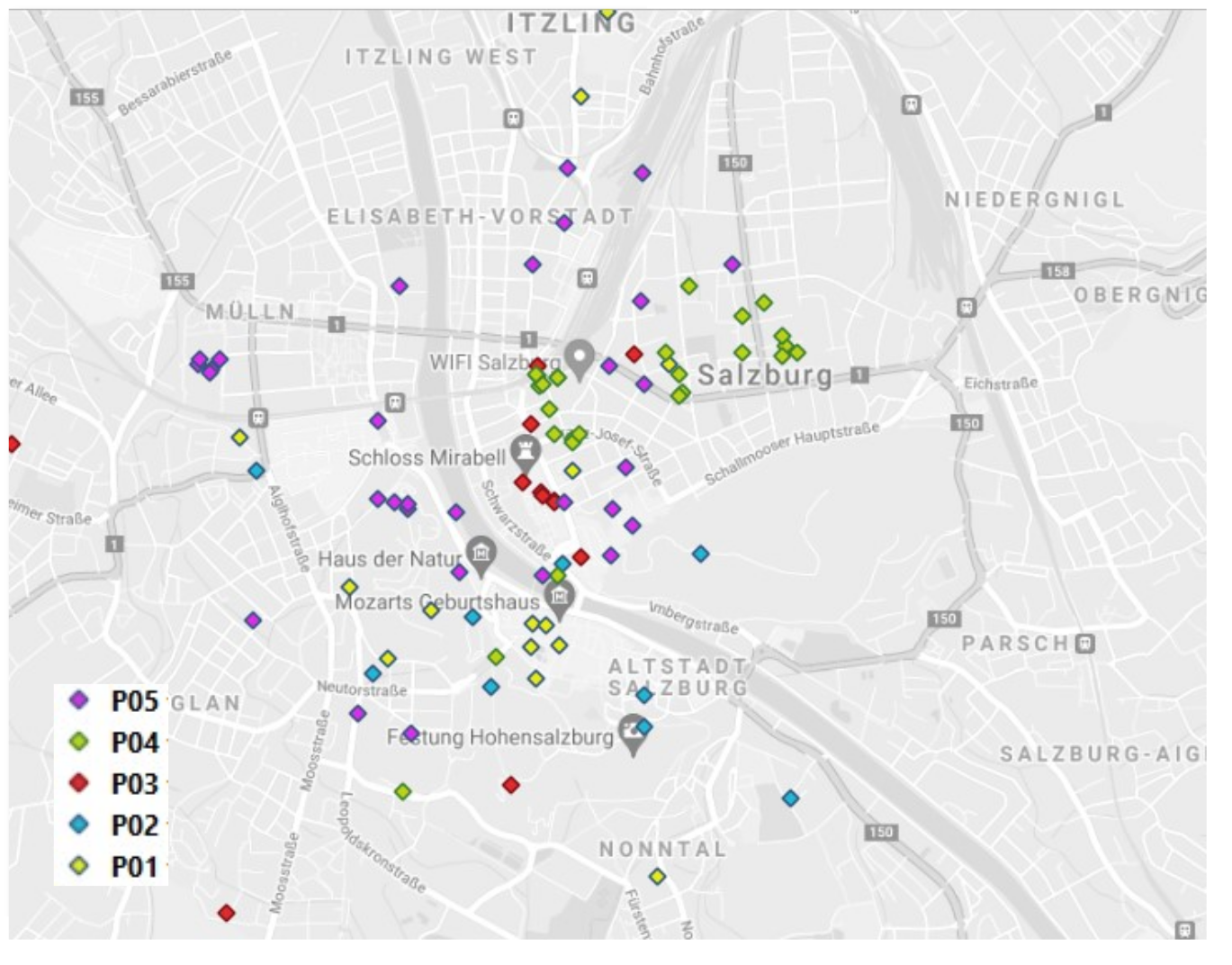 Visualization Figure