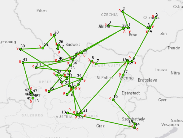 Visualization Figure