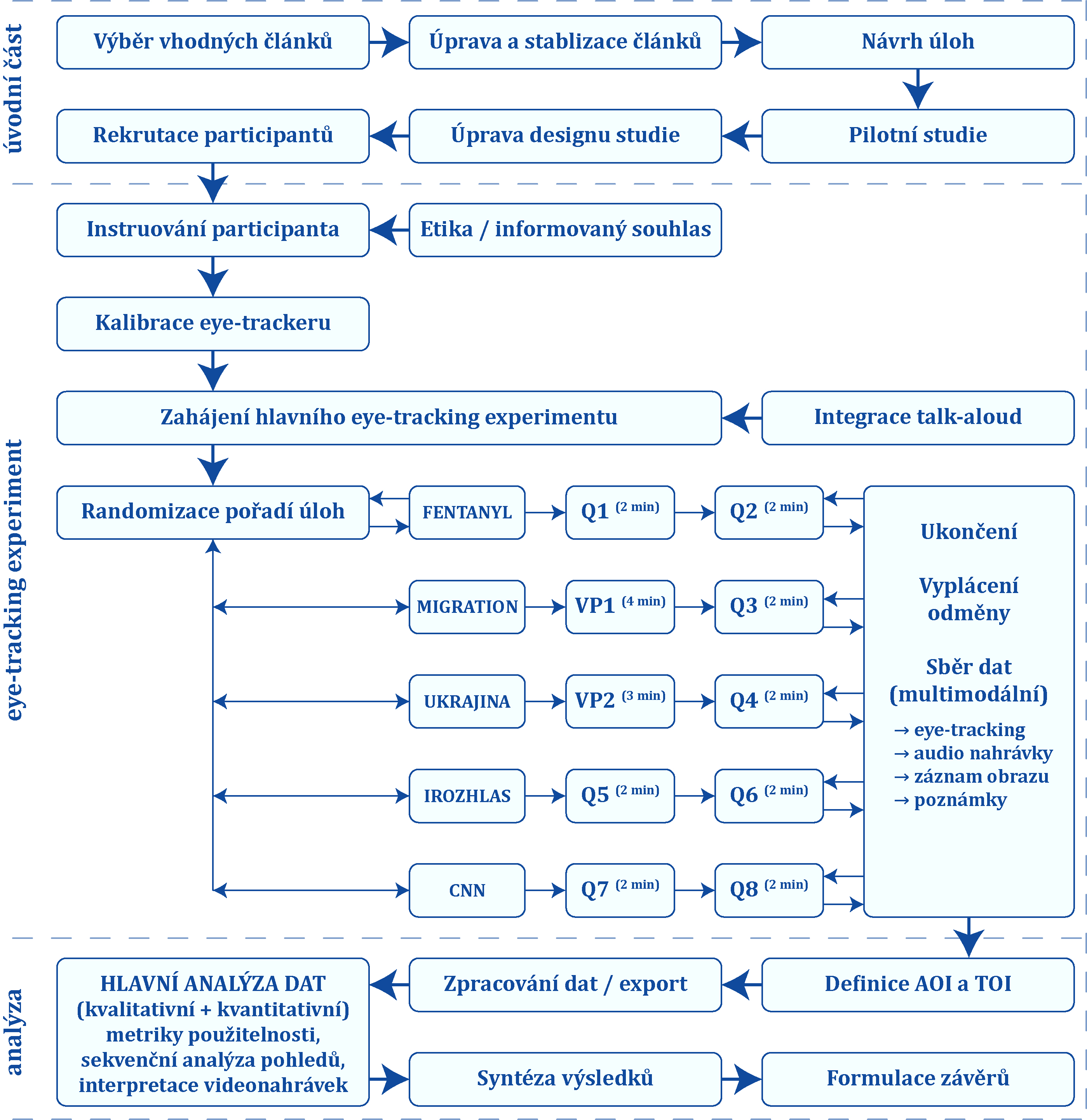 PS1 - workflow analýzy